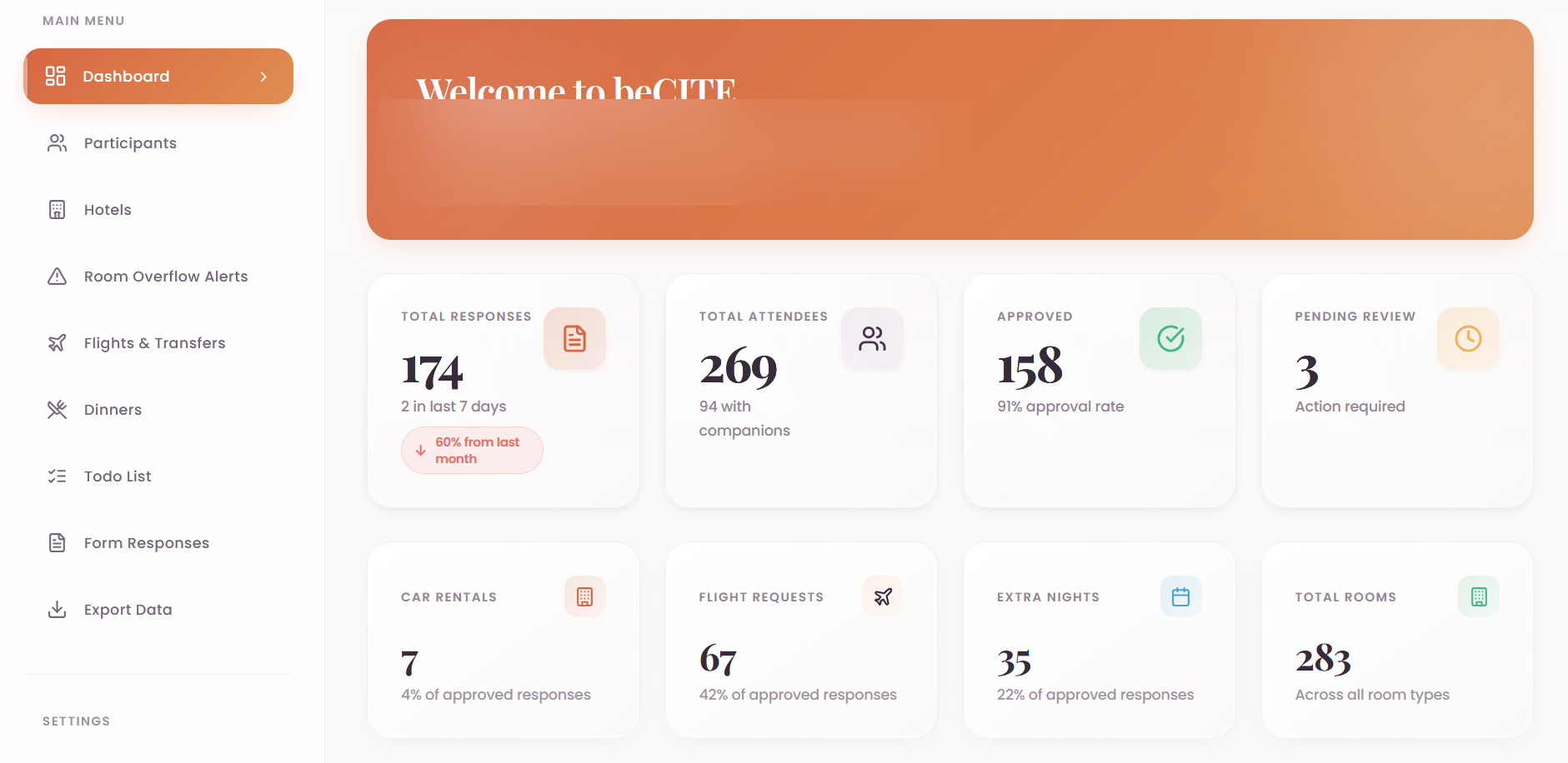 Plattform beCITE für Gruppenreisen (Daten unkenntlich gemacht)